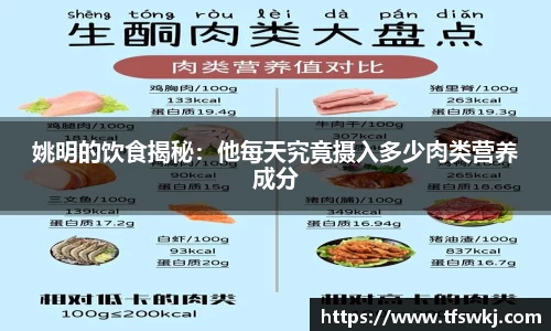 姚明的饮食揭秘：他每天究竟摄入多少肉类营养成分